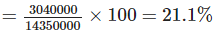 NCERT Exemplar Solutions: Comparing Quantities | Mathematics (Maths) Class 7 (Old NCERT)