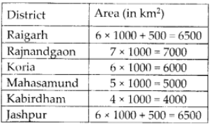 NCERT Exemplar Solutions: Data Handling | Mathematics (Maths) Class 6