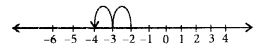 NCERT Exemplar Solutions: Integers | Mathematics (Maths) Class 6