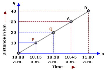 Class 7 Science: CBSE Sample Question Paper with Solutions Term I – 1 | Science Class 7 (Old NCERT)