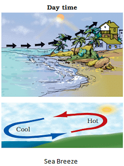 Heat Summary Class 7 NCERT Summary Chapter 3