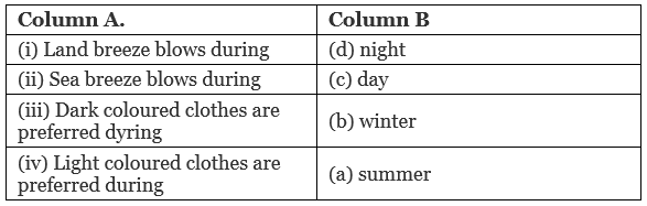 NCERT Solutions for Class 7 Science - Heat