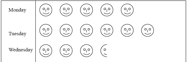 Data Handling Class 6 Worksheet Maths Chapter 4