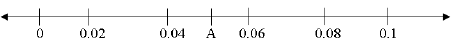 Mental Maths Questions and Answers: Fractions and decimals | Mental Math for Class 7