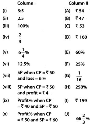 NCERT Exemplar Solutions: Comparing Quantities | Mathematics (Maths) Class 7 (Old NCERT)