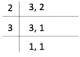 Fractions NCERT Solutions | Mathematics for Class 6