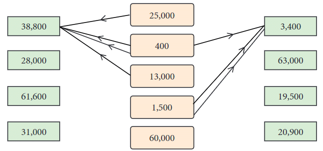 Number Play Chapter Notes | Mathematics (Maths) Class 6