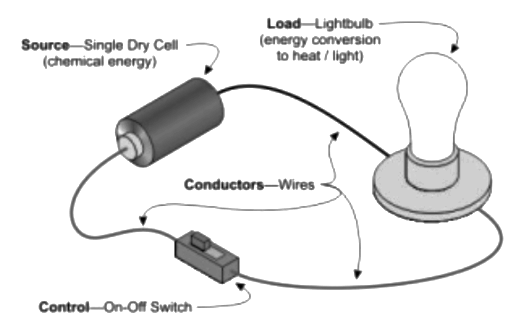 Class 7 Science Chapter 10 Question Answers - Electric Current and Its Effects