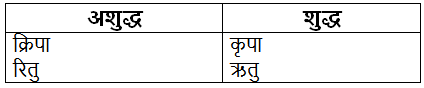 अशुद्ध वाक्यों का संशोधन | Hindi Grammar for Class 6