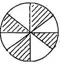 Class 7 Maths Chapter 1 Practice Question Answers - Rational Numbers