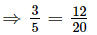 Fractions (Exercise 2.1) RD Sharma Solutions | Mathematics (Maths) Class 7 (Old NCERT)