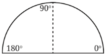 Lines and Angles Chapter Notes | Mathematics (Maths) Class 6