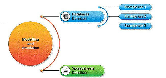 Textbook Solutions: The power of data: Using data modelling | IGCSE Cambridge Computing for Year 7 - Class 7