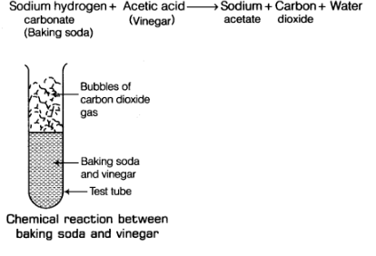 Class 7 Science Chapter 5 HOTS Questions - Physical and Chemical Changes