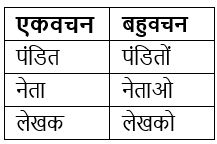वचन Chapter Notes | Hindi Grammar for Class 6