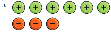 The Other Side of Zero NCERT Solutions | Mathematics for Class 6