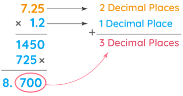 Multiplying Two Decimals Numbers