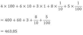 Decimals Class 6 Notes Maths Chapter 8