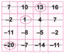 The Other Side of Zero NCERT Solutions | Mathematics for Class 6