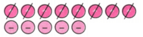 The Other Side of Zero NCERT Solutions | Mathematics for Class 6