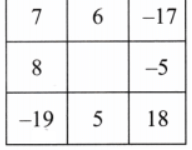 The Other Side of Zero NCERT Solutions | Mathematics for Class 6