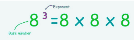 Exponents and Powers Class 7 Notes Maths Chapter 10