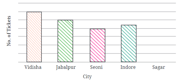Data Handling and Presentation NCERT Solutions | Mathematics (Maths) Class 6