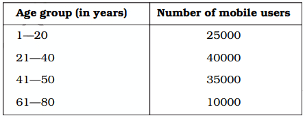 NCERT Exemplar Solutions: Data Handling | Mathematics (Maths) Class 6