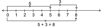 Whole Numbers- 2 Class 6 Worksheet Maths
