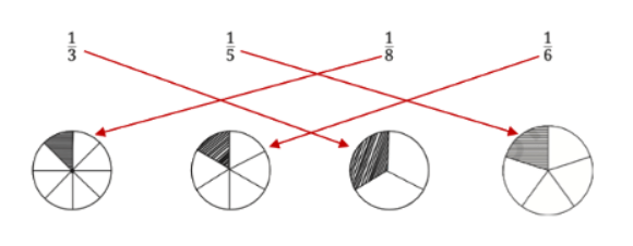 Fractions NCERT Solutions | Mathematics for Class 6