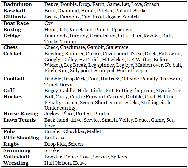 Sports | SSC CGL Tier 2 - Study Material, Online Tests, Previous Year