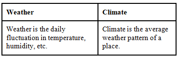 NCERT Exemplar Solutions: Weather, Climate & Adaptations of Animals to Climate | Science Olympiad Class 7