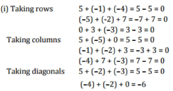 NCERT Solutions for Class 8 Maths - Integers- 1