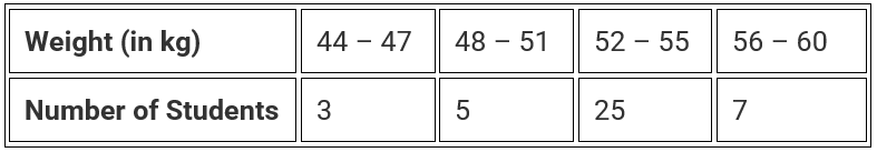 NCERT Exemplar Solutions: Data Handling | Mathematics (Maths) Class 7 (Old NCERT)
