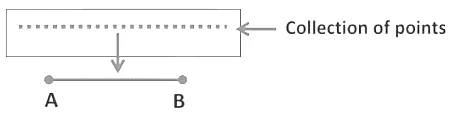 Lines and Angles Class 7 Notes Maths Chapter 6