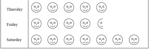 Data Handling Class 6 Worksheet Maths Chapter 4