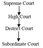 Fundamental Duties and Rights | GK Olympiad for Class 6