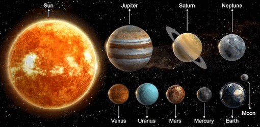Olympiad Notes: Earth and Universe - Class 6