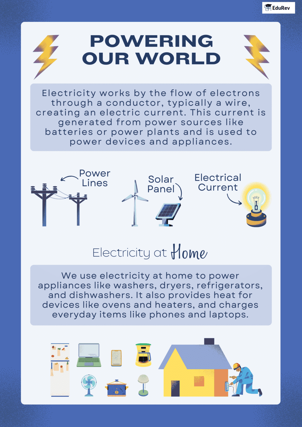 Class 7 Science Chapter 3 Infographics - Electricity: Circuits and their Components