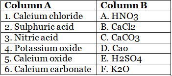 Exercises: Chemical & Chemical Changes | Class 7 Oxford Science: Chapter Notes, Worksheets & Tests