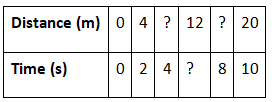 NCERT Exemplar Solutions: Motion & Time | Science Class 7