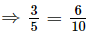 Fractions (Exercise 2.1) RD Sharma Solutions | Mathematics (Maths) Class 7 (Old NCERT)