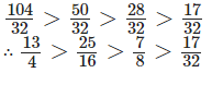 Fractions NCERT Solutions | Mathematics for Class 6