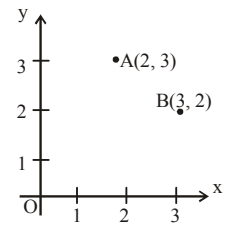 Mathematics Olympiad Model Test Paper - 1 | Mathematics Olympiad Class 7