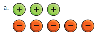 The Other Side of Zero NCERT Solutions | Mathematics for Class 6