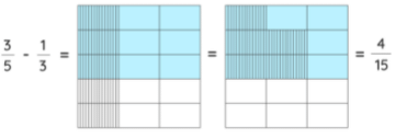 Subtracting Fractions with Different Denominators
