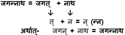 संधि Chapter Notes | Hindi Grammar for Class 6