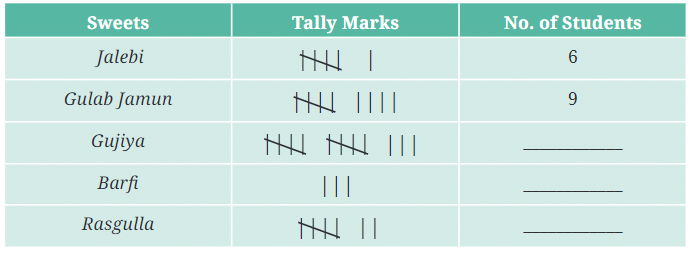 Data Handling and Presentation NCERT Solutions | Mathematics (Maths) Class 6