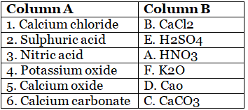 Exercises: Chemical & Chemical Changes | Class 7 Oxford Science: Chapter Notes, Worksheets & Tests