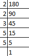 NCERT Exemplar Solutions: Number System | Mathematics (Maths) Class 6